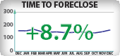 Oregon Foreclosure Timeframes