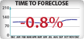 Washington Foreclosure Timelines