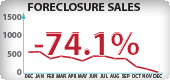 Oregon Foreclosure Sales