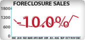 Washington Foreclosure Sales