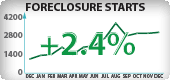 Washington Foreclosure Starts