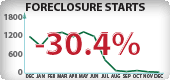 Oregon Foreclosure Starts