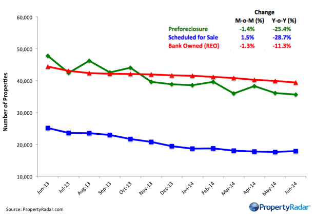 ForeclosureInventories