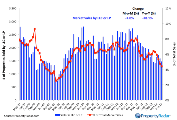 LLC Sales