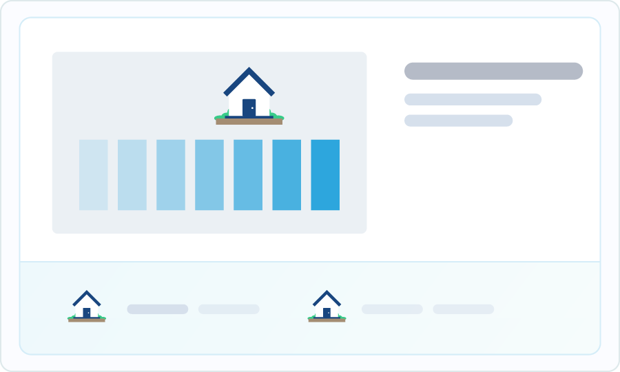 Length of ownership (1)
