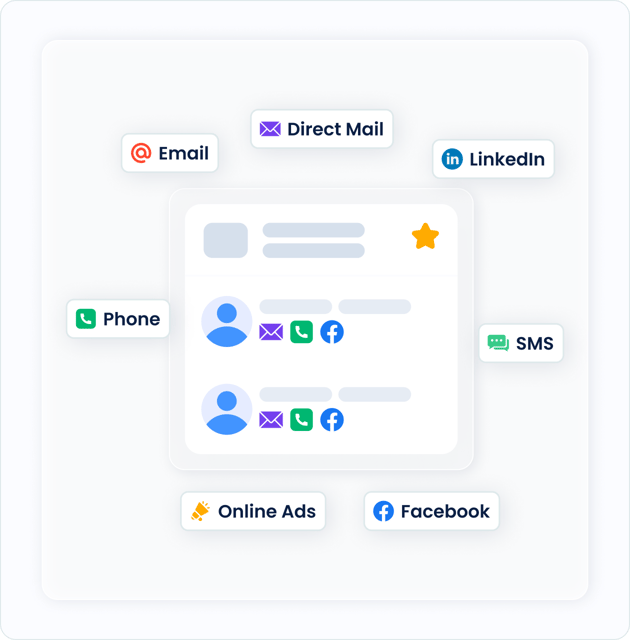 Multichannel marketing