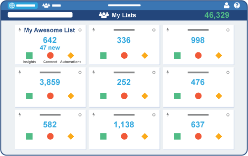 List Monitoring