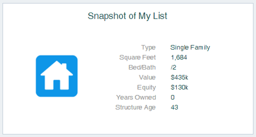 Local real estate flippers list