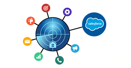 Salesforce Integrates With PropertyRadar