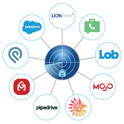 PropertyRadar Integrations PropertyRadar Integrations