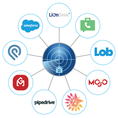 PropertyRadar Integrations