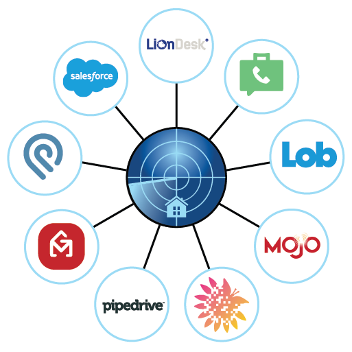 PropertyRadar Integrations