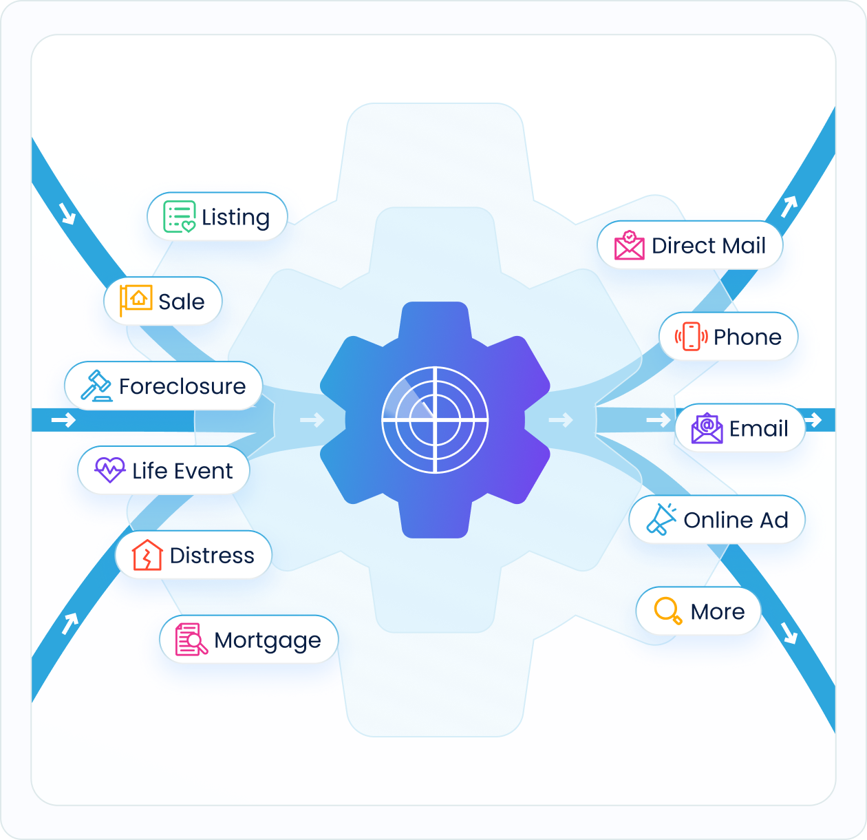 Marketing Automation