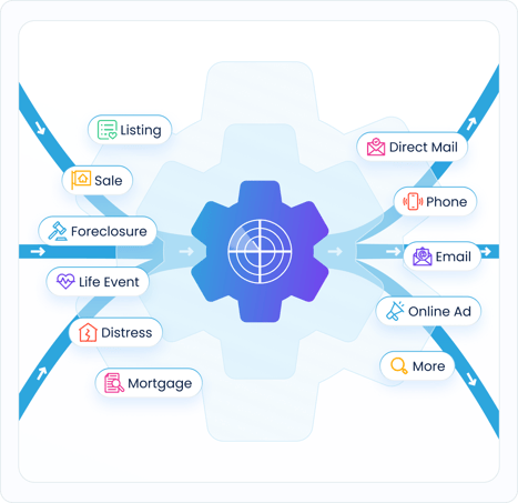 Marketing Automation