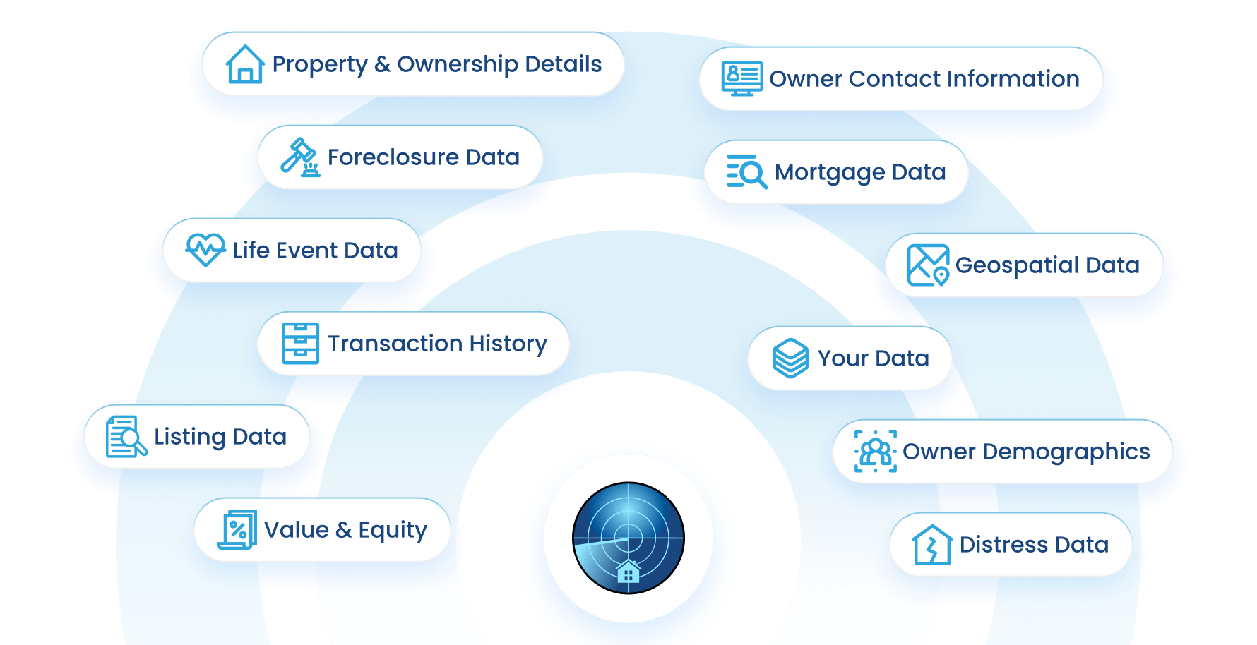 Robust Property & Owner Data | Comprehensive Insights | PropertyRadar