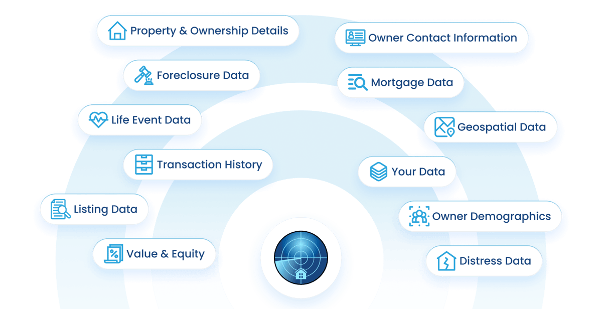 Unlock Property Data & Marketing Tools | Drive Revenue with PropertyRadar