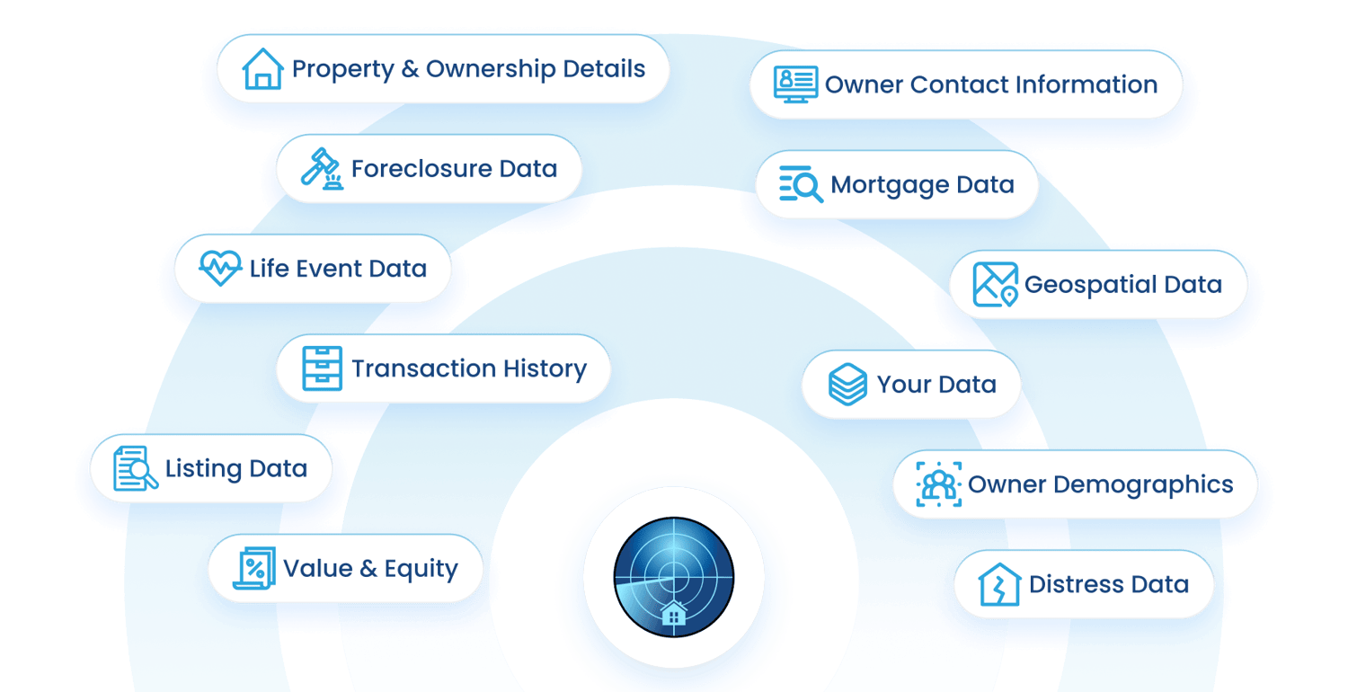 Property Data Examples Unlock Property Data & Marketing Tools | Drive Revenue with PropertyRadar