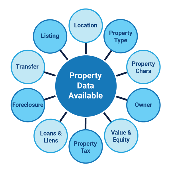 property-data-available-t