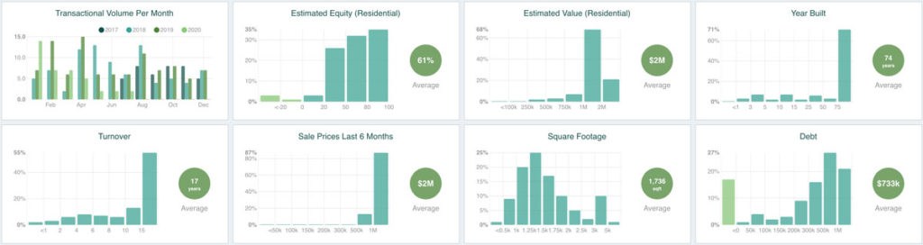 PropertyRadar Insights