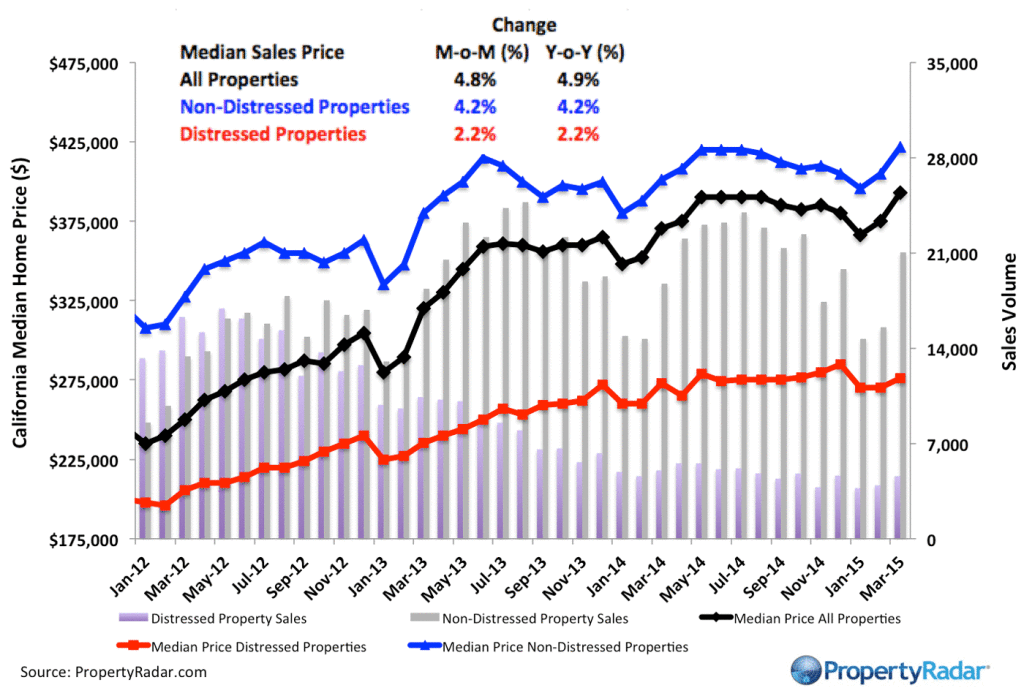 MedianPrices 3 15