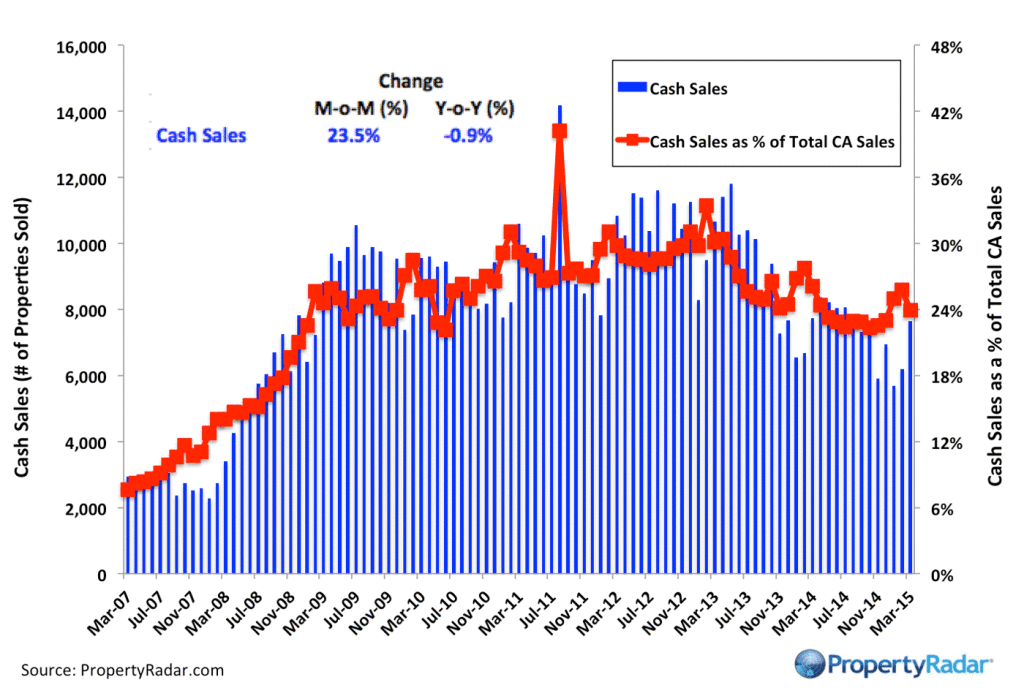 Cash Sales 3 15