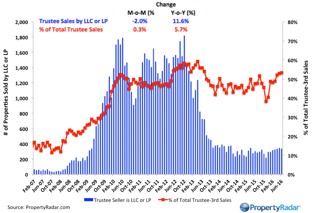 PropertyRadar-TrusteeLLC_June_2016