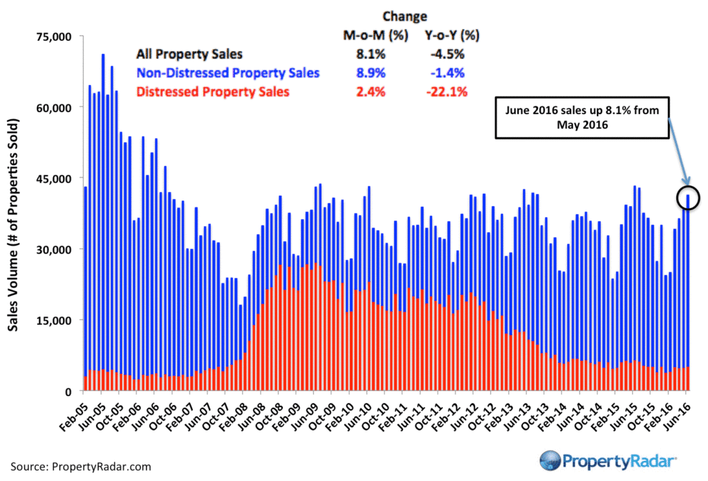 PropertyRadar-CASales_June_16