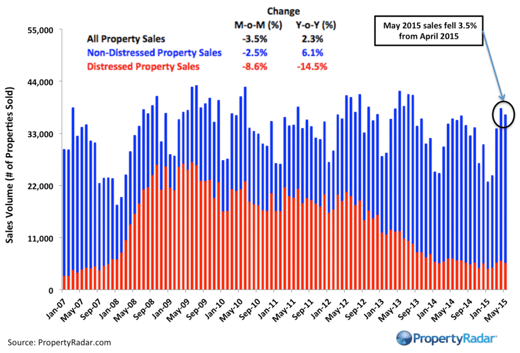 PropertyRadar-CASales_May-2015