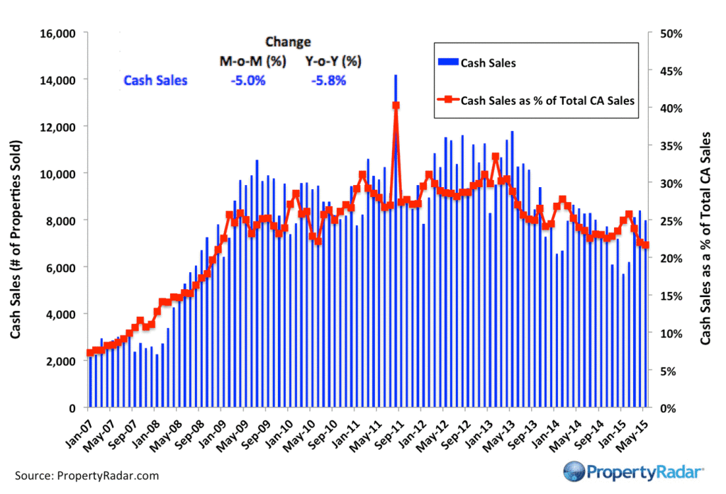 PropertyRadar Cash May 2015