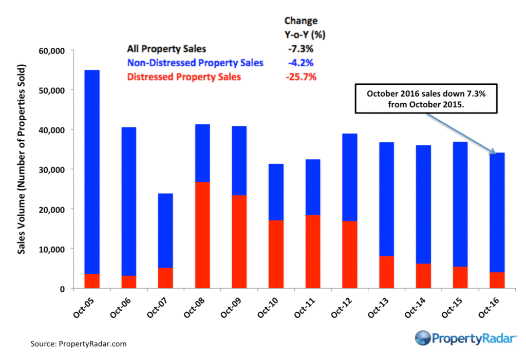 propertyradar-cay-o-ysales_10_2016