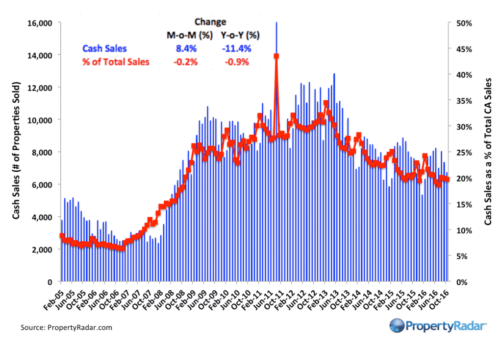 Cash Sales