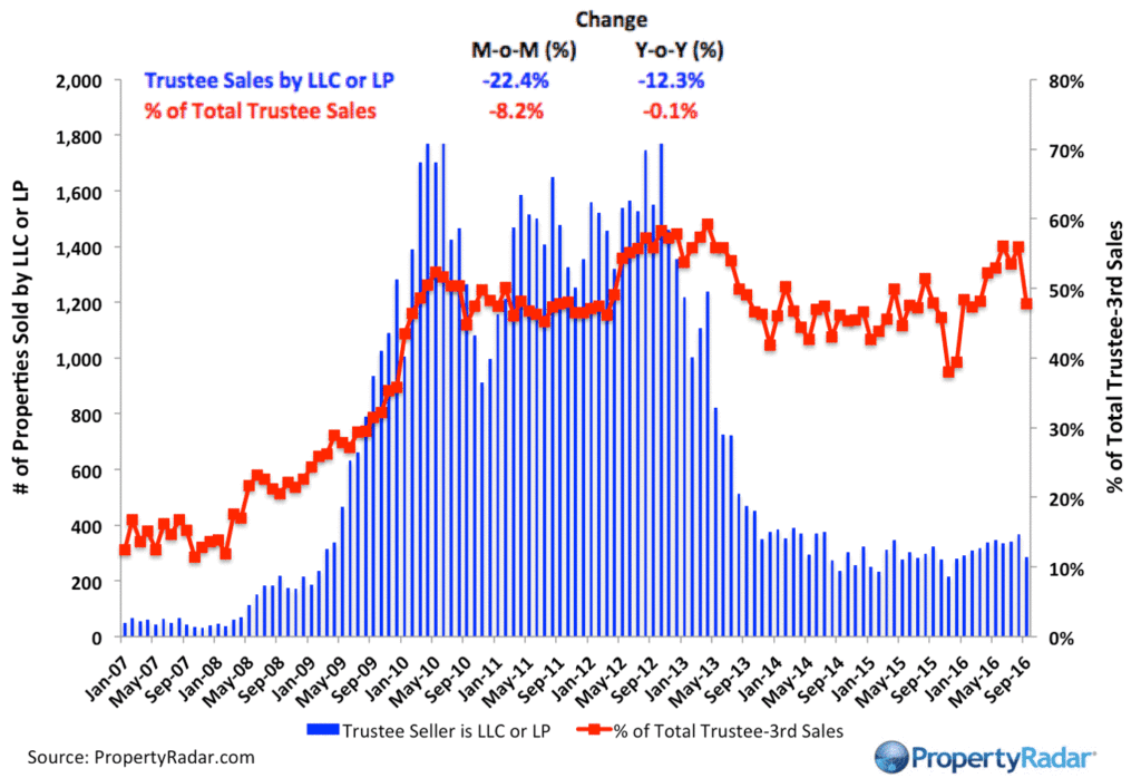 propertyradar-llctrustee_9_2016