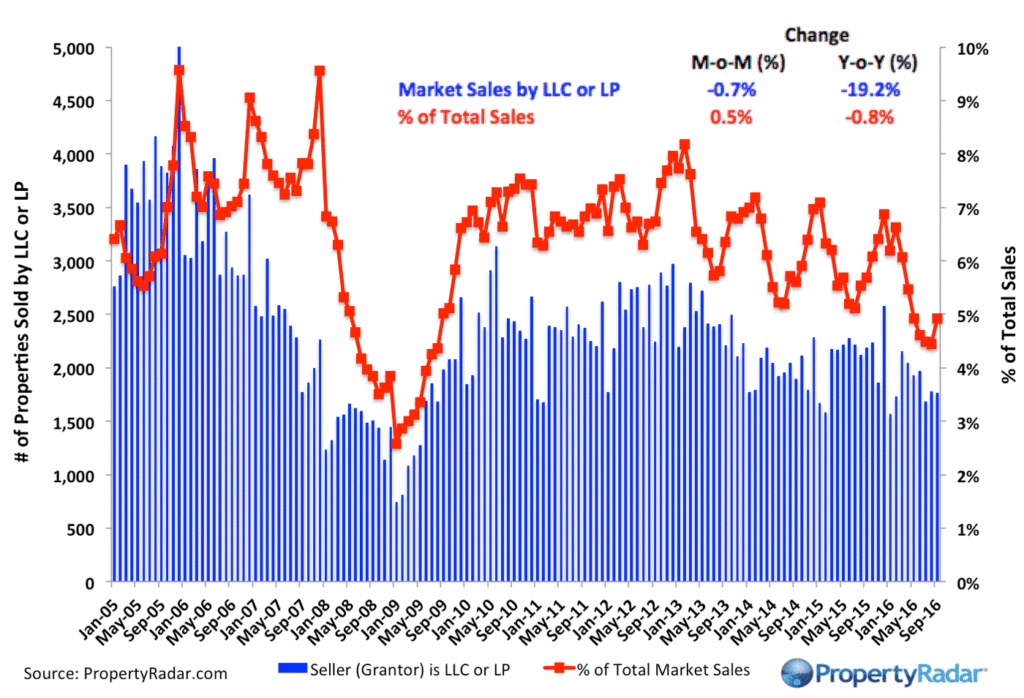 propertyradar-llcsales_9_2016