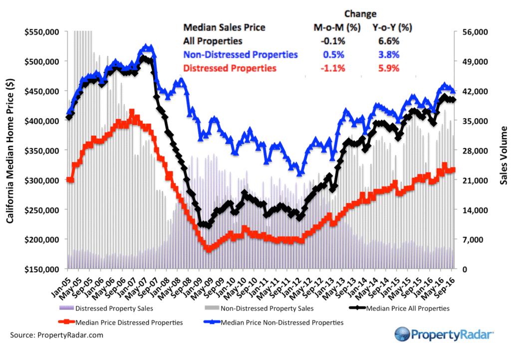 propertyradar-median_9_2016