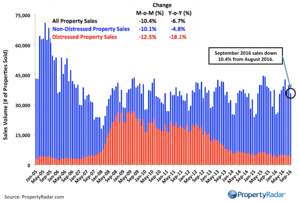 propertyradar-casales_9_2016