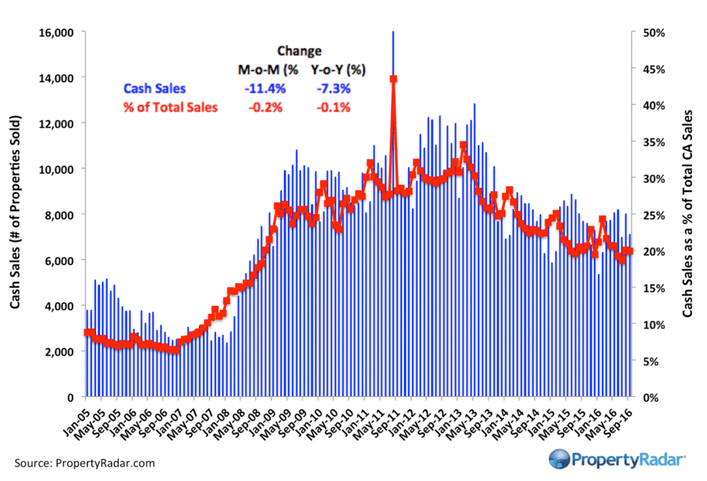 propertyradar-cashsales_9_2016