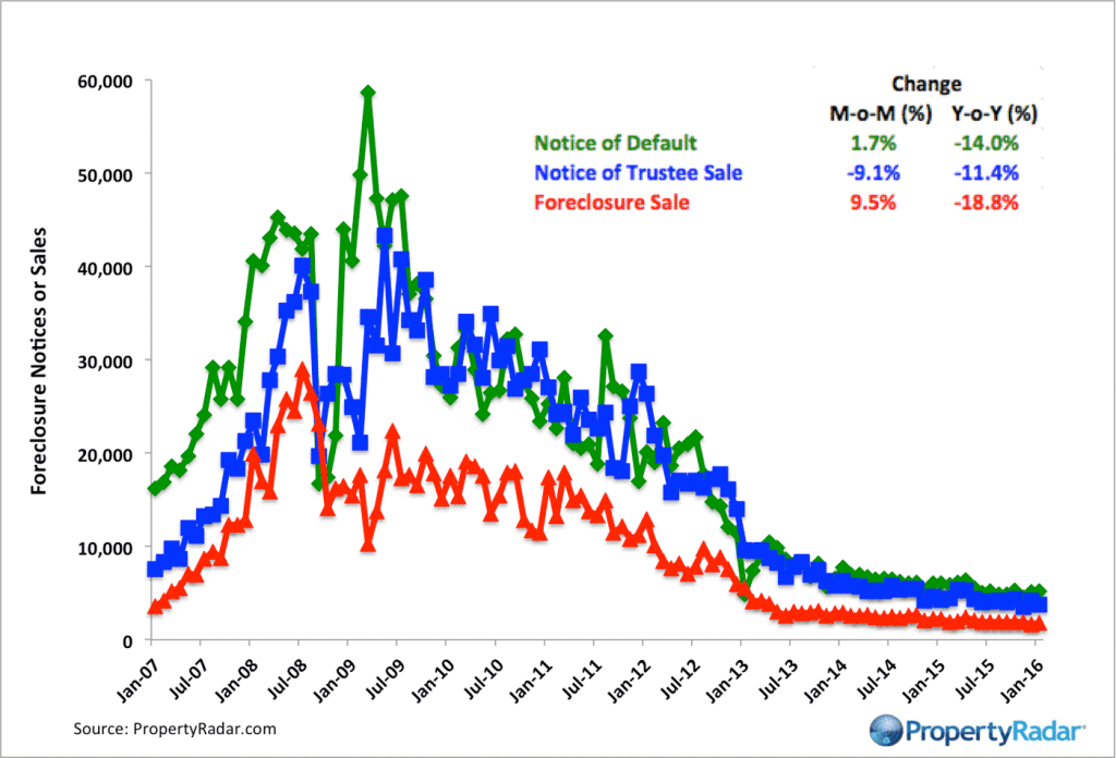 Foreclosures_1_16