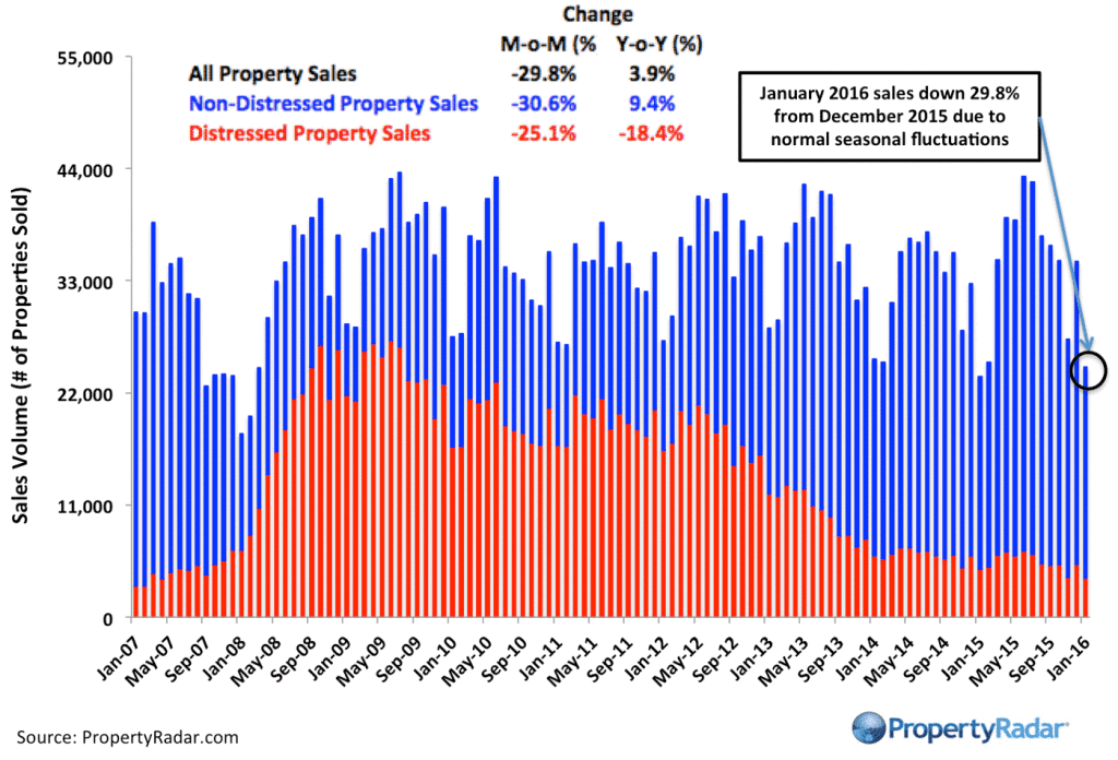 CASales_1_16 real estate market