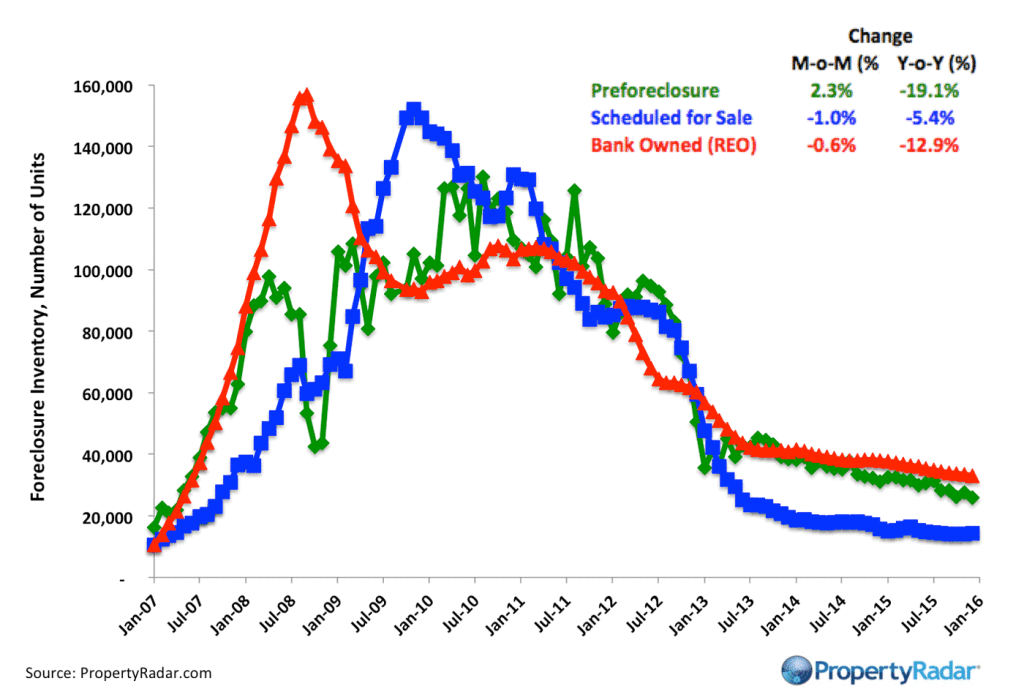 Foreclosure-Inventory_1_16