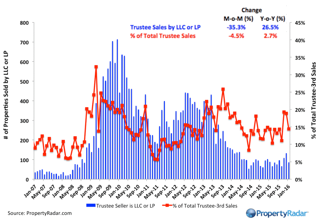 TrusteeLLCSales_1_16