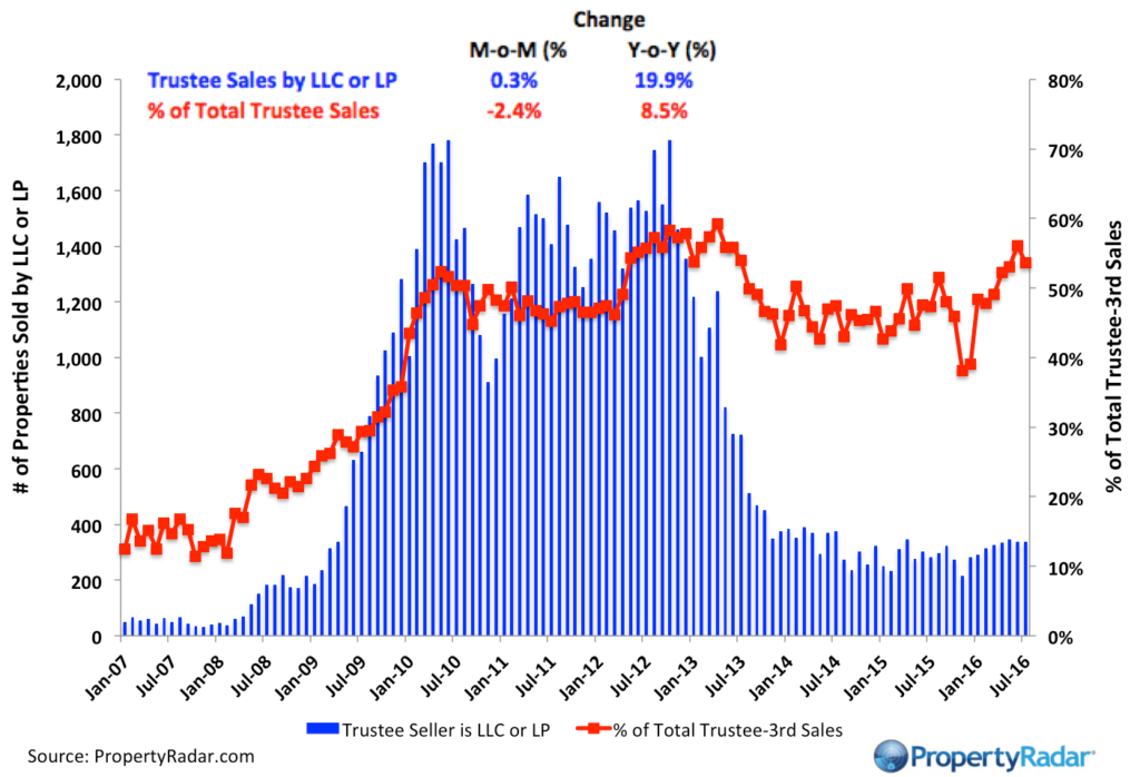 PropertyRadar-PropertyRadar-LLCTrustee_July_2016