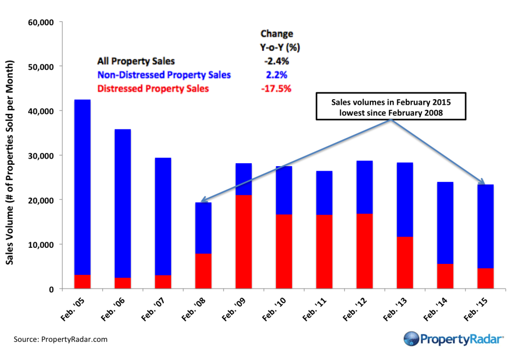 Feb_sales_2_15