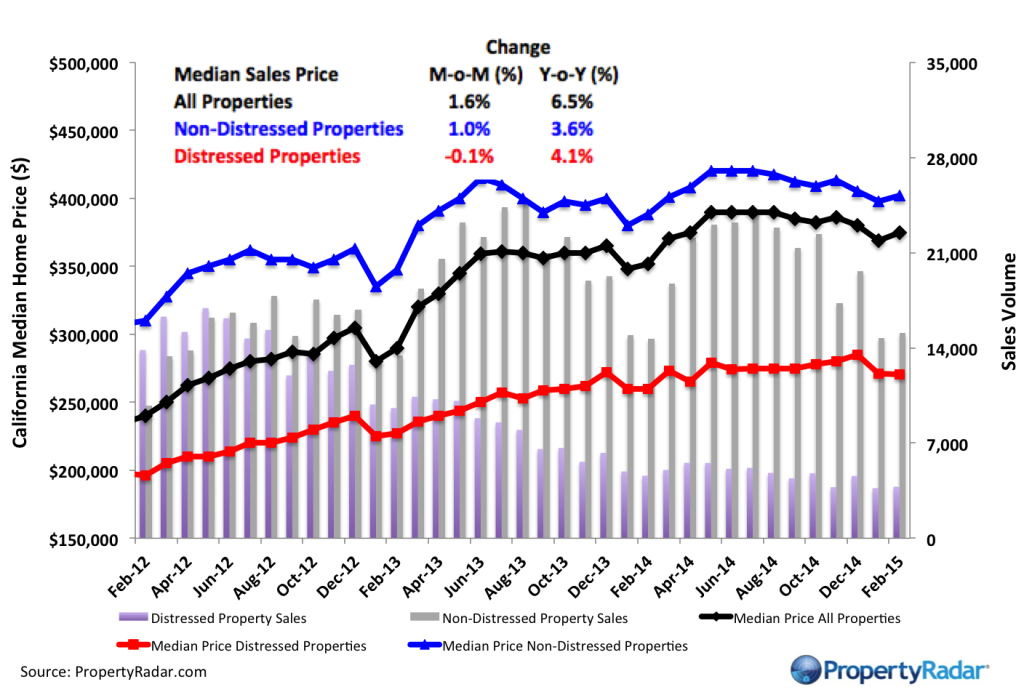 Median short