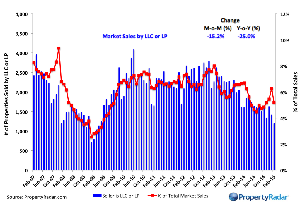 LLC Sales 2 15