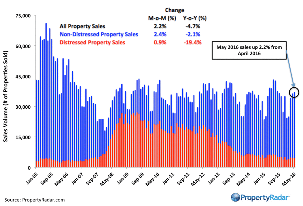 PropertyRadar-CASales_May_2016