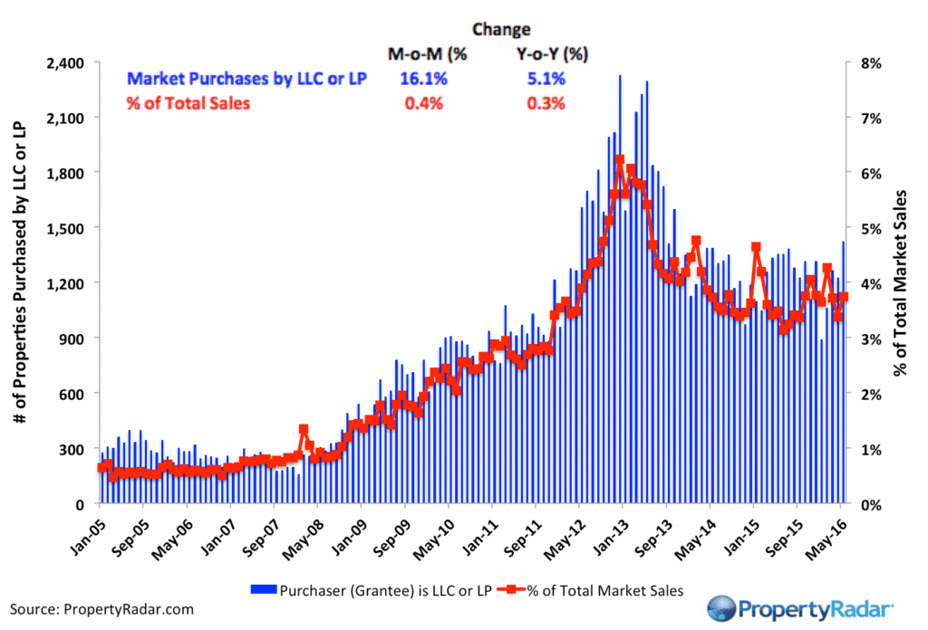 PropertyRadar-LLCPurchases_May_16