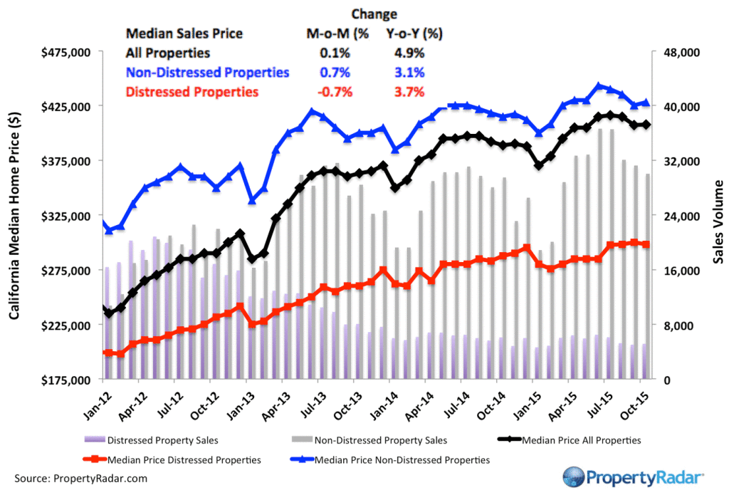 CAMedianPrice_10_15