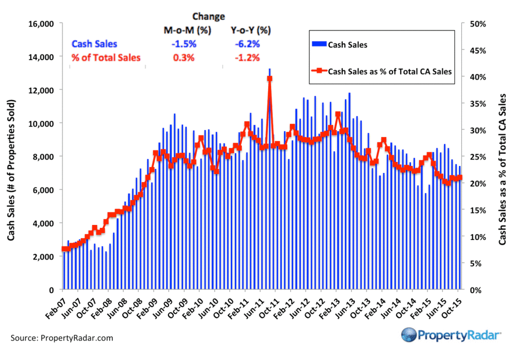 CashSales_10_15