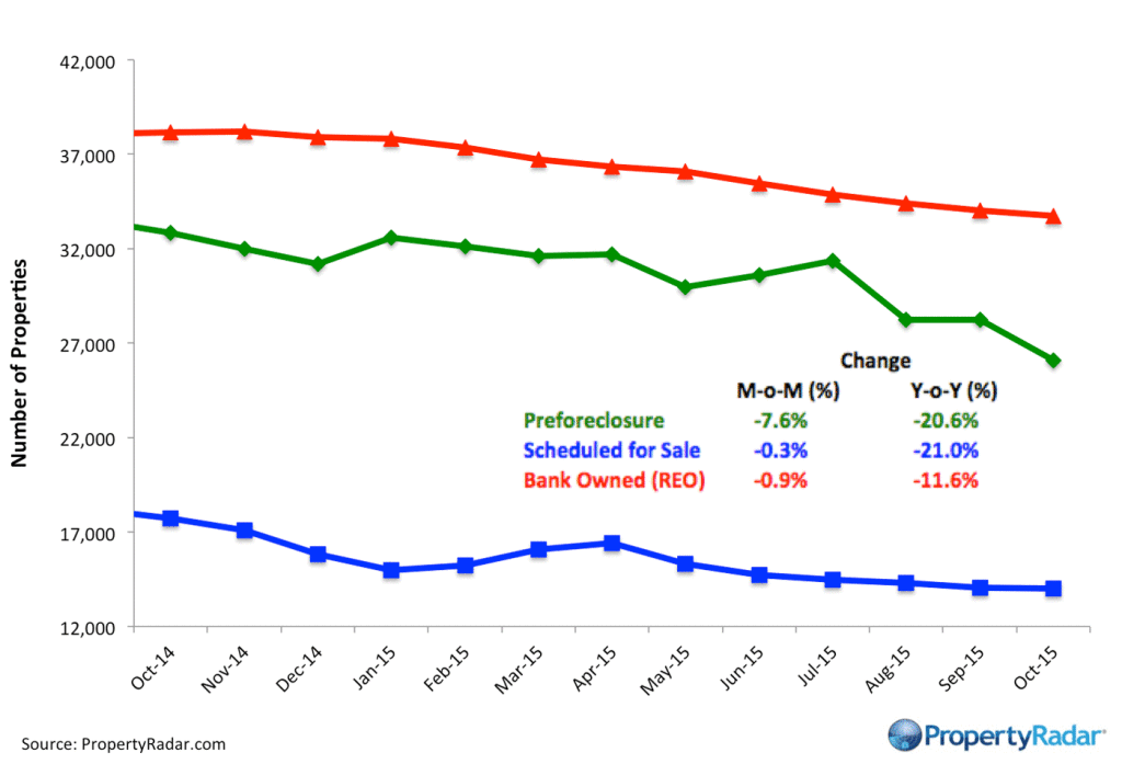 ForeclosureInventory_10_15