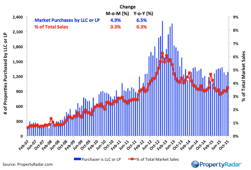 LLC-Investor-Purchases_10_15